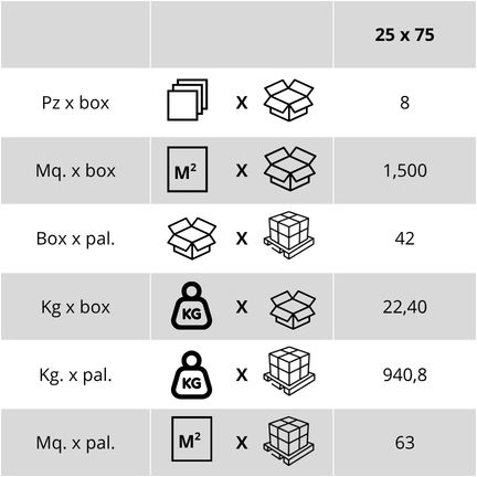Mat&More Deco Azure shipping weights and packaging table